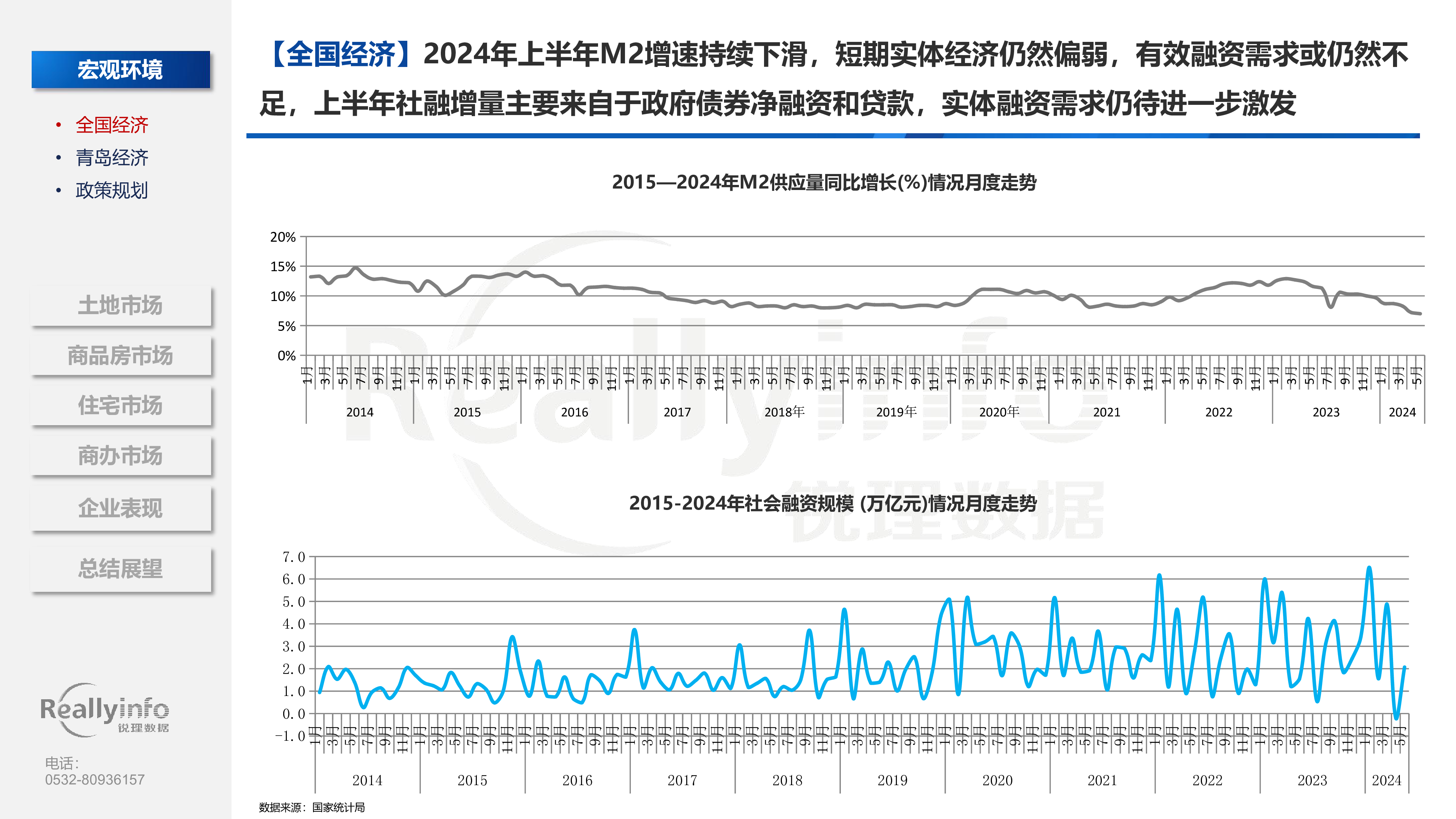 锐理数据2024年青岛房地产市场年中总结报告106页